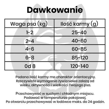 John Dog Good Form ADULT KURCZAK Z WOŁOWINĄ 12kg Małe Rasy - sucha karma dla psów