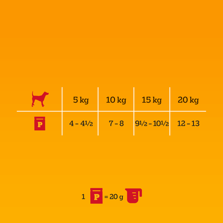 Pedigree Adult Wybór Smaków 13x400g Mokra Karma Dla Psa Wołowina Jagnięcina Indyk w Sosie