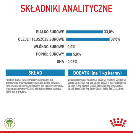 Royal Canin Babydog Milk 400g Mleko Zastępcze Dla Szczeniąt Od Urodzenia Do Odsadzenia – 0 Do 2 Miesiąca Życia