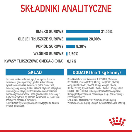 Royal Canin SHN X-Small Puppy 1,5kg Sucha Karma Dla Szczeniąt Ras Miniaturowych Od 2 Do 10 Miesiąca Życia