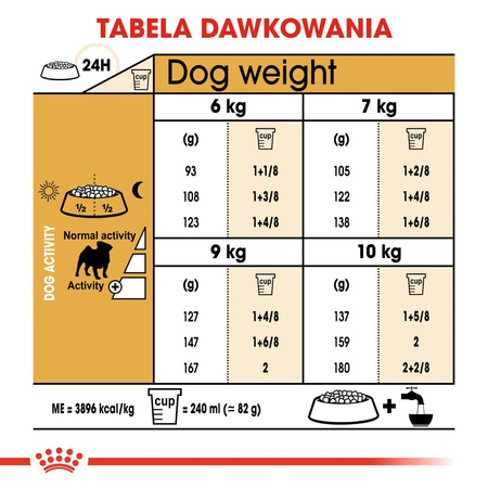 Royal Canin BHN Pug Adult 1,5kg Karma Sucha Dla Psów Dorosłych Rasy Mops