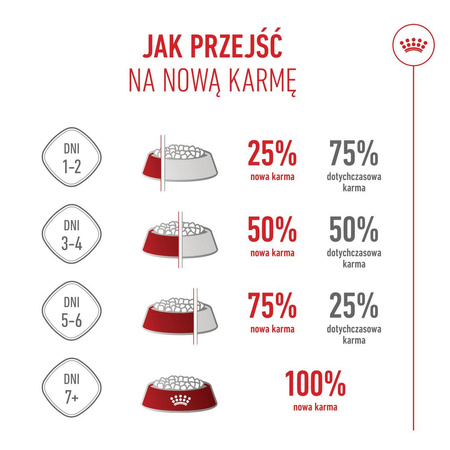 Royal Canin FHN Kitten 2kg Karma Sucha Dla Kociąt Od 4 Do 12 Miesiąca Życia