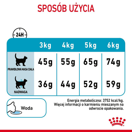 Royal Canin Urinary Care 4kg Karma Sucha Dla Kotów Dorosłych Ochrona Dolnych Dróg Moczowych