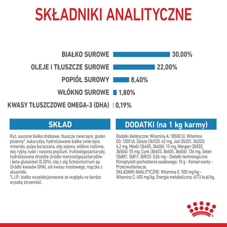 Royal Canin Maxi Starter Mother & Babydog 15kg Karma Sucha Dla Suk W Ciąży I Okresie Laktacji Oraz Szczeniąt Ras Dużych