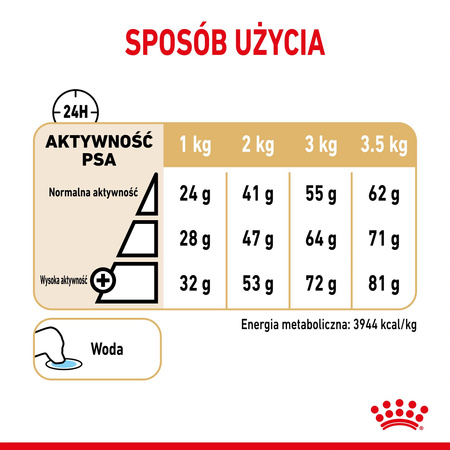 Royal Canin BHN Pomeranian Adult 1,5kg Karma Sucha Dla Psów Dorosłych Rasy Szpic Miniaturowy