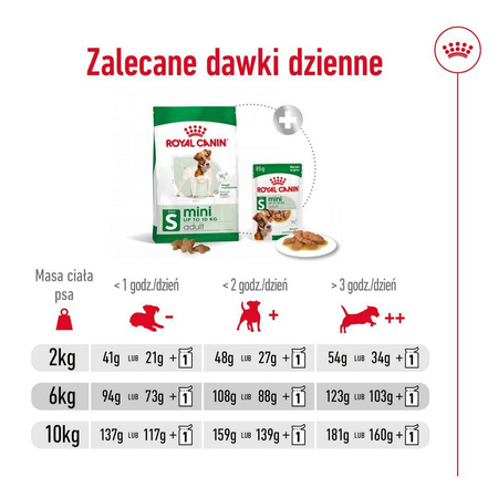 Royal Canin Adult Mini Sucha Karma Dla Psów Małych Ras 2kg