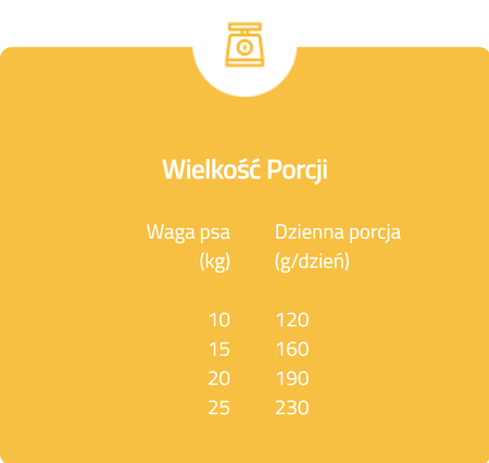 Brit Premium by Nature 15kg Sucha Karma Z Kurczakiem Dla Dorosłych Psów Średnich Ras