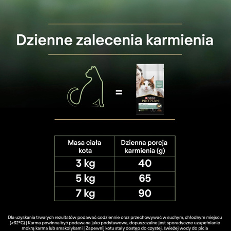 Purina Pro Plan LiveClear Sterilised Adult 1,4kg Sucha Karma z Łososiem Dla Kota Sterylizowanego