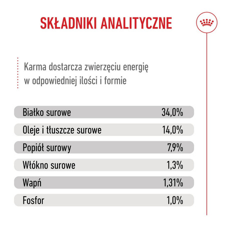 Royal Canin SHN Giant Puppy 15kg Karma Sucha Dla Szczeniąt Od 2 Do 8 Miesiąca Życia Ras Olbrzymich