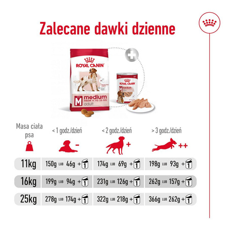 Royal Canin Adult Medium BF 15kg Zbilansowana Sucha Karma Dla Psów Średnich Ras