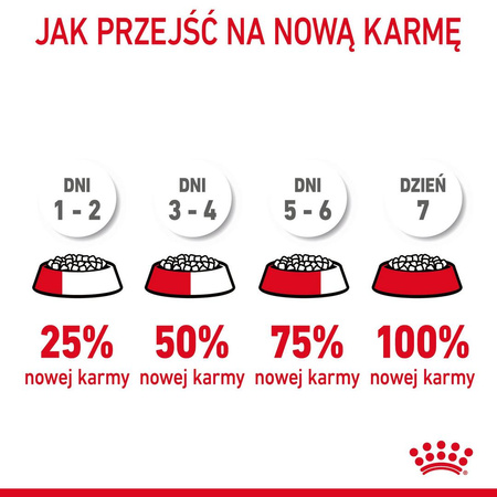 Royal Canin Light Weight 1,5kg Sucha Karma Dla Kota Ogranicza Nadmierny Przyrost Masy Ciała