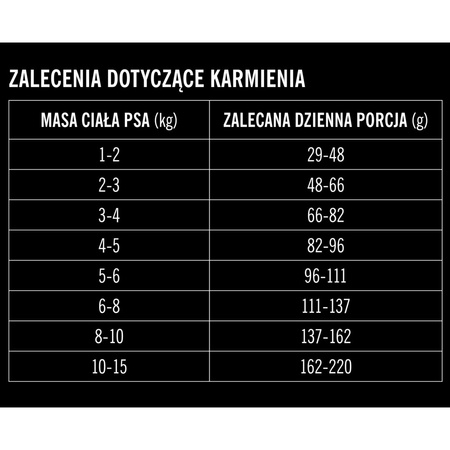 John Dog Premium Line Bezzbożowa Sucha Karma Dla Psów Małych Ras Indyk Z Wołowiną 12kg