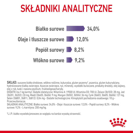 Royal Canin Appetite Control 3,5kg Karma Sucha Dla Kotów Dorosłych Domagających Się Jedzenia