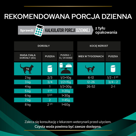 Purina Pro Plan Veterinary Diets Feline EN Gastrointestinal Sucha Karma Dla Kota 400g Zaburzenia Żołądkowo-Jelitowe