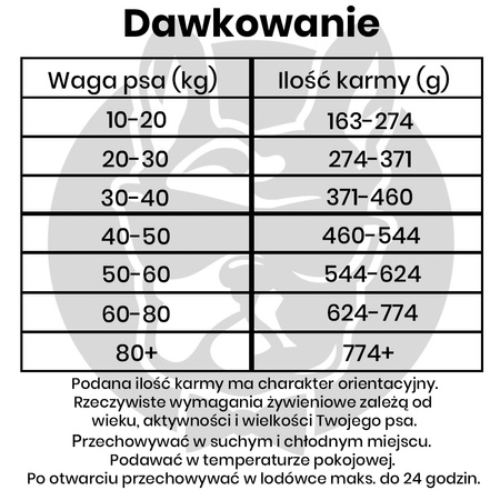 John Dog GOOD FORM ADULT Wieprzowina z Wołowiną 12kg Średnie i Duże Rasy - sucha karma dla psów