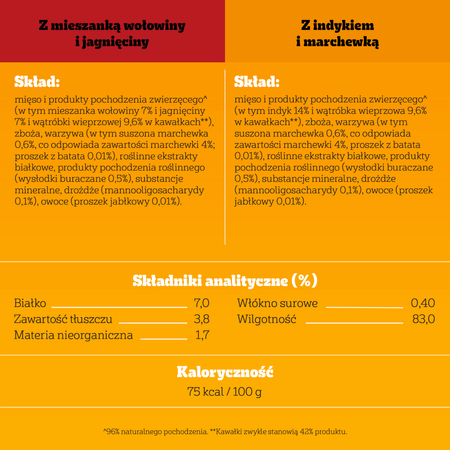Pedigree Adult Wybór Smaków 13x400g Mokra Karma Dla Psa Wołowina Jagnięcina Indyk w Sosie