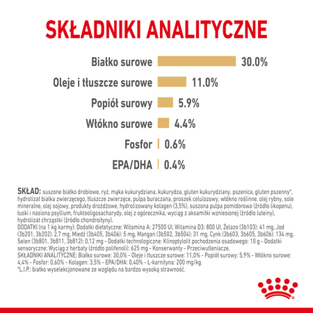 ROYAL CANIN Adult 5+ Labrador Retriever Sucha Karma Dla Psa 12kg