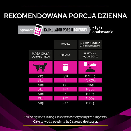 Purina Pro Plan Veterinary Diets Urinary Sucha Karma Dla Kota Z Kurczakiem 1,5kg Przeciw Kamieniom Struwitowym