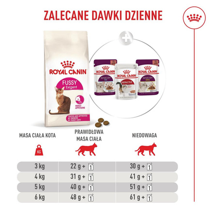 Royal Canin Exigent Fussy 4kg Karma Sucha Dla Kotów Dorosłych Wybrednych