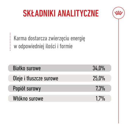 Royal Canin Mother&Babycat 2kg Karma Sucha Dla Kotek W Okresie Ciąży Laktacji i Kociąt Od 1 Do 4 Miesiąca Życia