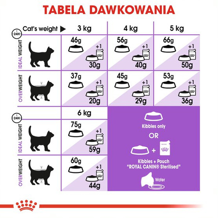Royal Canin Sterilised +7 Karma Sucha Dla Kotów Dorosłych Sterylizowanych 3,5kg Od 7 Do 12 Roku Życia