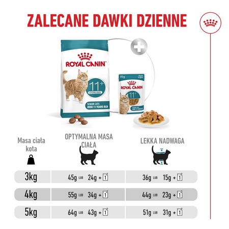 Royal Canin Ageing Sterilised 11+ Karma Sucha 4kg Dla Kotów Dojrzałych Po Sterylizacji Powyżej 11 Roku Życia