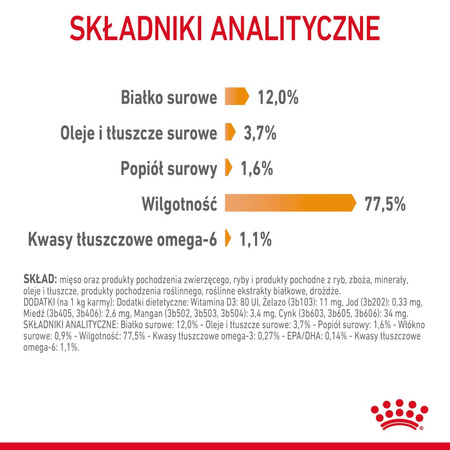 Royal Canin Intense Beauty 12x85g Mokra Karma Dla Kotów Dorosłych w Sosie Zdrowa Skóra Piękna Sierść