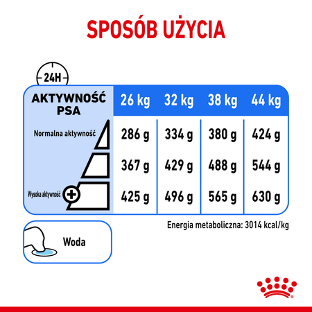 Royal Canin Maxi Light Weight Care 12kg Karma Sucha Dla Psów Dużych Ras Z Tendencją Do Nadwagi