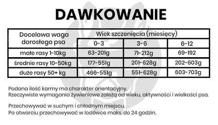John Dog GOOD FORM PUPPY Wieprzowina z Wołowiną 12kg Sucha Karma Dla Szczeniąt