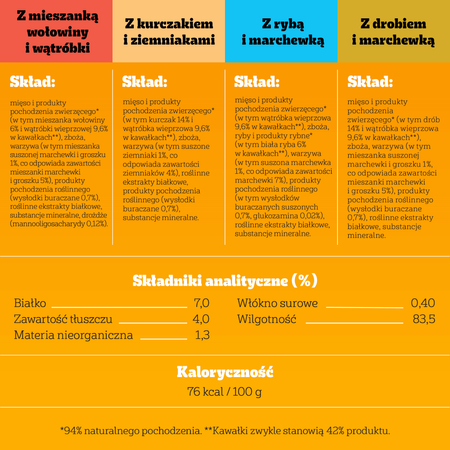Pedigree Adult Vitality 4x85g Mokra Karma Dla Dorosłych Psów Mix Smaków W Sosie