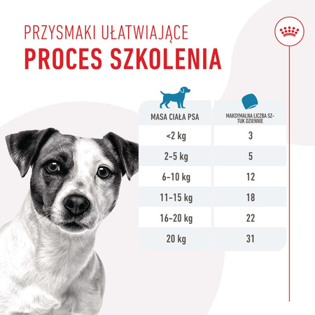 Royal Canin Training Treats 110g Przysmak Dla Psów Ułatwiający Proces Szkolenia