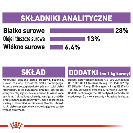 Royal Canin CCN Medium Sterilised 12kg Karma Sucha Dla Psów Dorosłych Ras Średnich Sterylizowanych