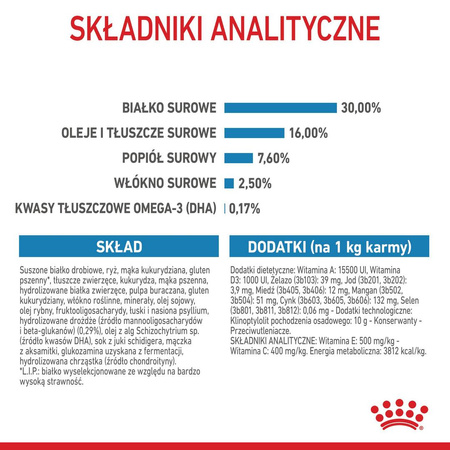 Royal Canin Maxi Puppy 15kg Karma Sucha Dla Szczeniąt Od 2 Do 15 Miesiąca Życia Ras Dużych