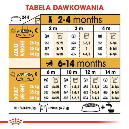 Royal Canin BHN German Shepherd Puppy 3kg Karma Sucha Dla Szczeniąt Do 15 Miesiąca Rasy Owczarek Niemiecki