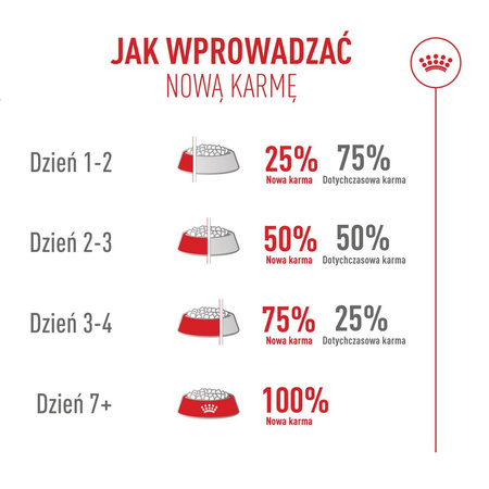 Royal Canin Exigent Fussy 4kg Karma Sucha Dla Kotów Dorosłych Wybrednych