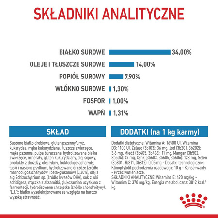 Royal Canin SHN Giant Puppy 15kg Karma Sucha Dla Szczeniąt Od 2 Do 8 Miesiąca Życia Ras Olbrzymich