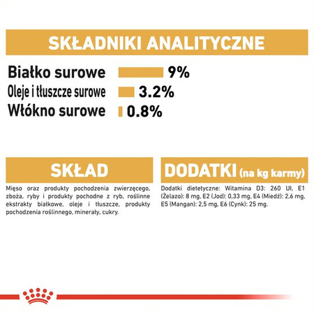 ROYAL CANIN British Shorthair 12x85g karma mokra w sosie dla kotów dorosłych rasy brytyjski krótkowłosy