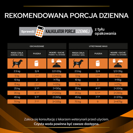 Purina Pro Plan Veterinary Diets Canine OM Obesity Management Mokra Karma Dla Psa Mus 400g