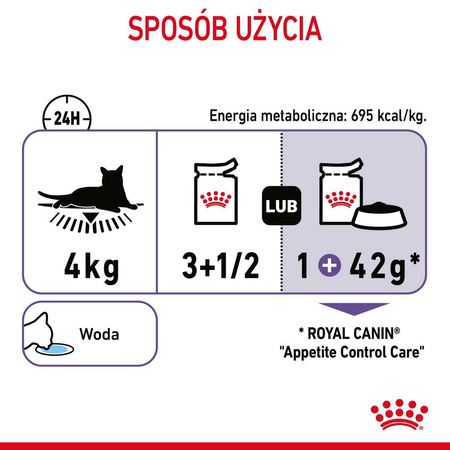 Royal Canin Appetite Control Care Karma Mokra W Sosie Dla Kotów Domagających Się Jedzenia 12x85g