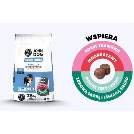 John Dog Good Form Puppy Karma Sucha Dla Szczeniąt Kurczak Z Wołowiną I Ryżem 12kg