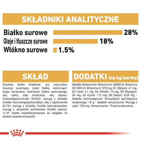 Royal Canin BHN Shih Tzu Puppy 1,5kg Karma Sucha Dla Szczeniąt Do 10 Miesiąca Rasy Shih Tzu