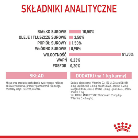 Royal Canin FHN Kitten Sterilised W Galaretce 12x85g Karma Mokra Dla Kociąt Sterylizowanych Do 12 Miesiąca Życia