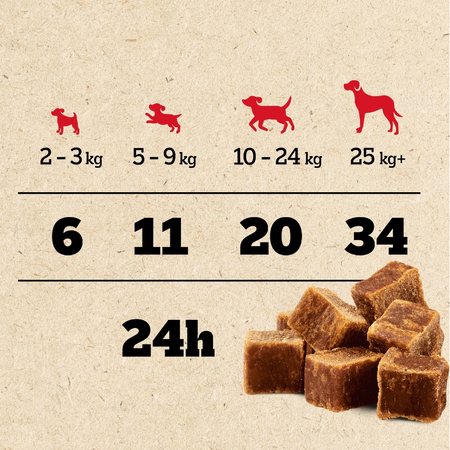 Pedigree Ranchos Cubes z Kaczką 70g Treserki Przysmak Dla Psa