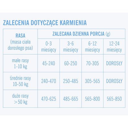 John Dog Good Form Puppy Karma Sucha Dla Szczeniąt Kurczak Z Wołowiną I Ryżem 12kg