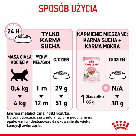 Royal Canin Fhn Kitten 10kg Karma Sucha Dla Kociąt +12x85g Mokra Karma w Sosie
