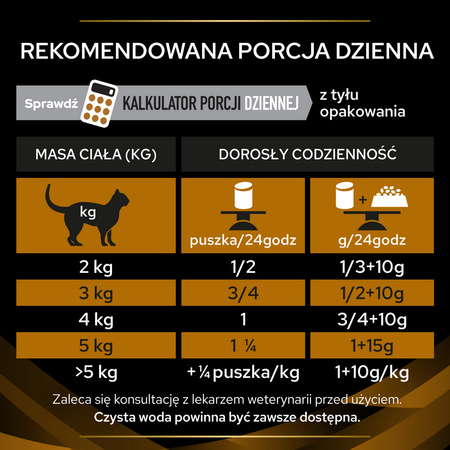Purina Pro Plan Veterinary Diets NF Renal Function Early Care Sucha Karma Dla Kota 350g Niewydolność Nerek