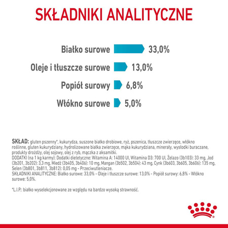 Royal Canin Urinary Care 2kg Karma Sucha Dla Kotów Dorosłych Ochrona Dolnych Dróg Moczowych