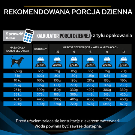Purina Pro Plan Veterinary Diets Dermatosis Sucha Karma Dla Psa 3kg Zdrowa Skóra I Sierść