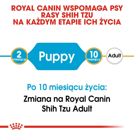 Royal Canin BHN Shih Tzu Puppy 1,5kg Karma Sucha Dla Szczeniąt Do 10 Miesiąca Rasy Shih Tzu