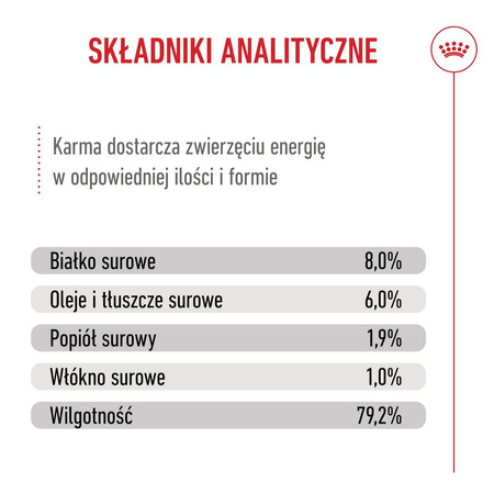 ROYAL CANIN SHN Mini Puppy 12x85g karma mokra w sosie dla szczeniąt do 10 miesiąca, ras małych